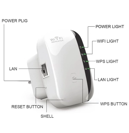 No.6 WiFi Repeater 300Mbps ตัวกระจายสัญญาณไวไฟ